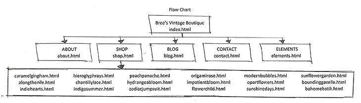 flowchart